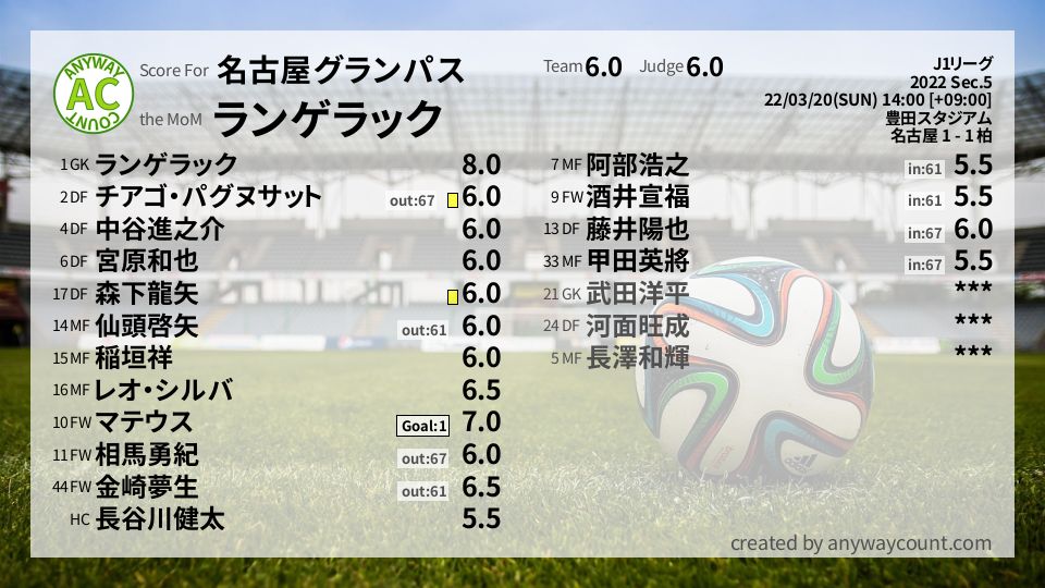 #名古屋グランパス #J1リーグ Sec.5採点