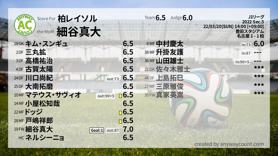 #柏レイソル #J1リーグ Sec.5採点