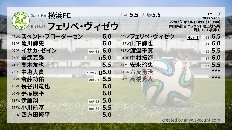 #横浜FC #J2リーグ Sec.5採点