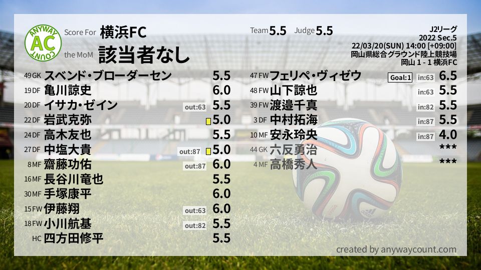 #横浜FC #J2リーグ Sec.5採点