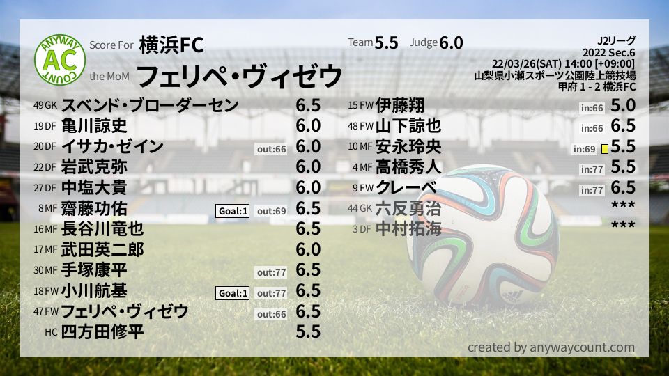 #横浜FC #J2リーグ Sec.6採点