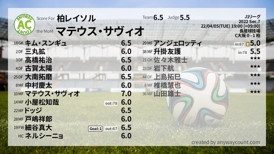 #柏レイソル #J1リーグ Sec.7採点