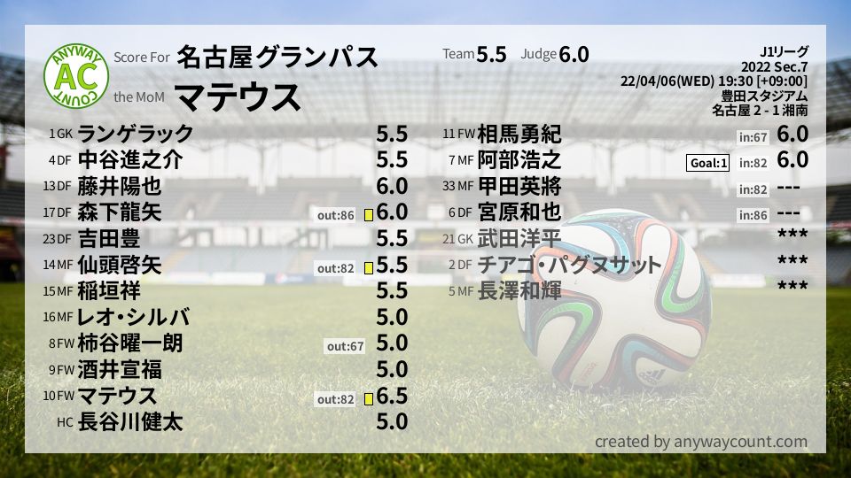 #名古屋グランパス #J1リーグ Sec.7採点