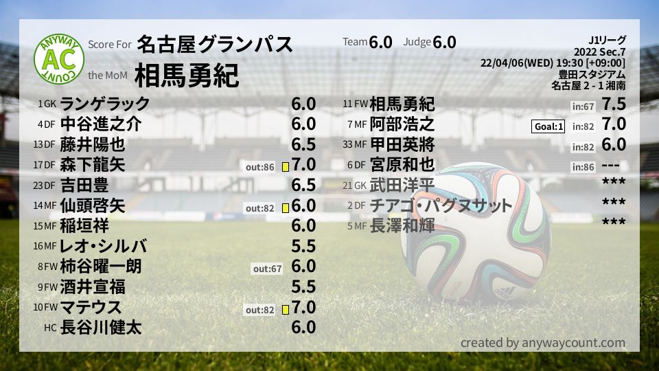 #名古屋グランパス #J1リーグ Sec.7採点