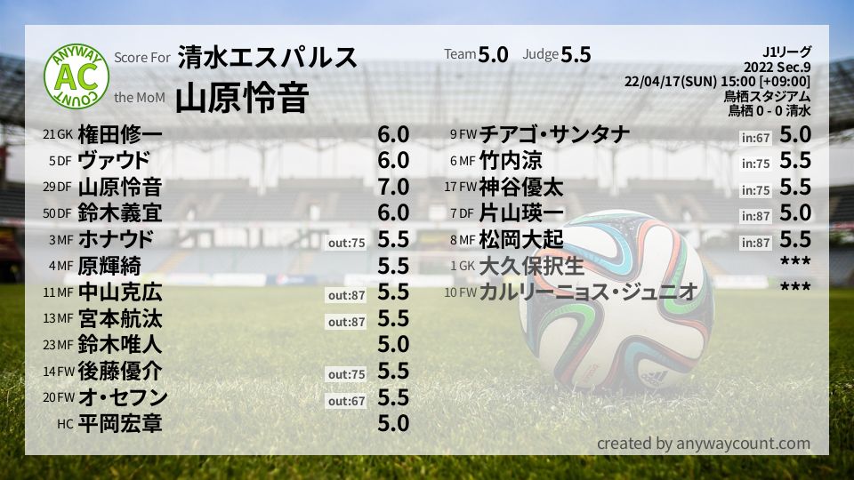 #清水エスパルス #J1リーグ Sec.9採点