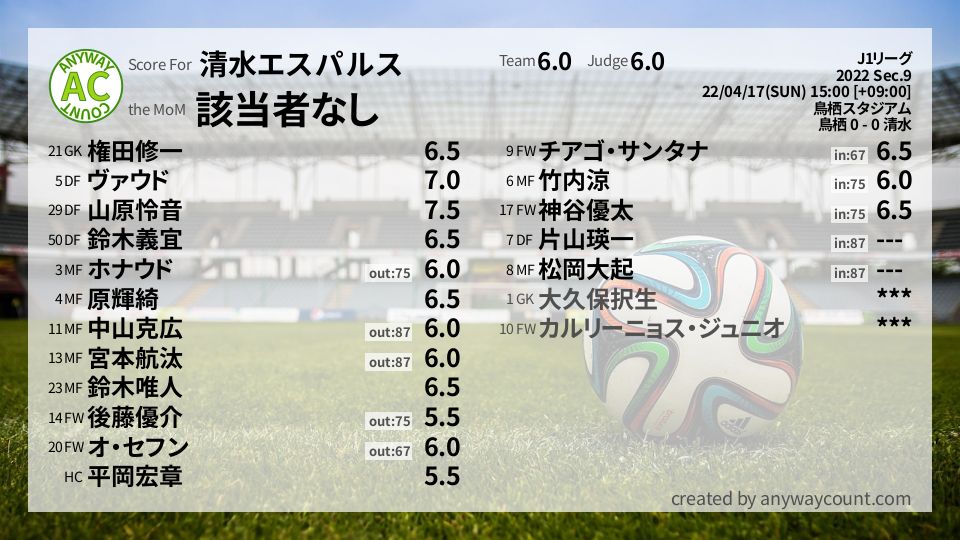 #清水エスパルス #J1リーグ Sec.9採点