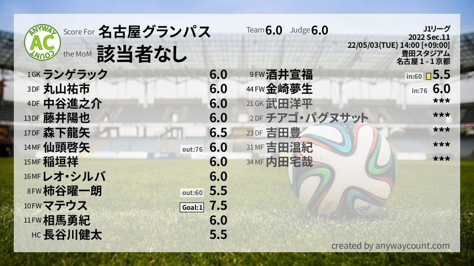 #名古屋グランパス #J1リーグ Sec.11採点