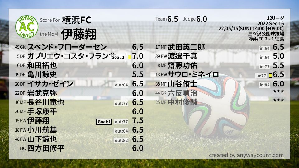 #横浜FC #J2リーグ Sec.16採点