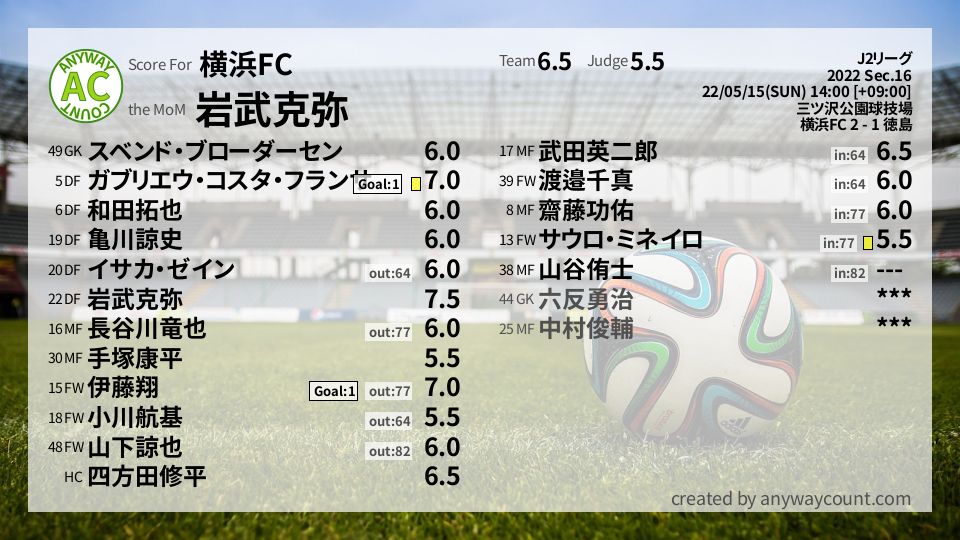 #横浜FC #J2リーグ Sec.16採点