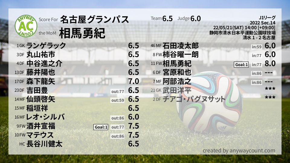 #名古屋グランパス #J1リーグ Sec.14採点