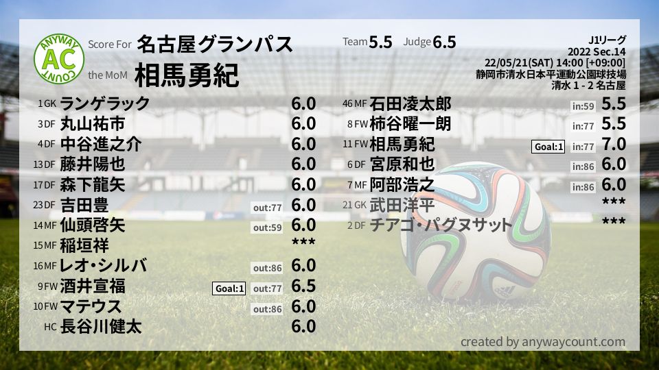 #名古屋グランパス #J1リーグ Sec.14採点