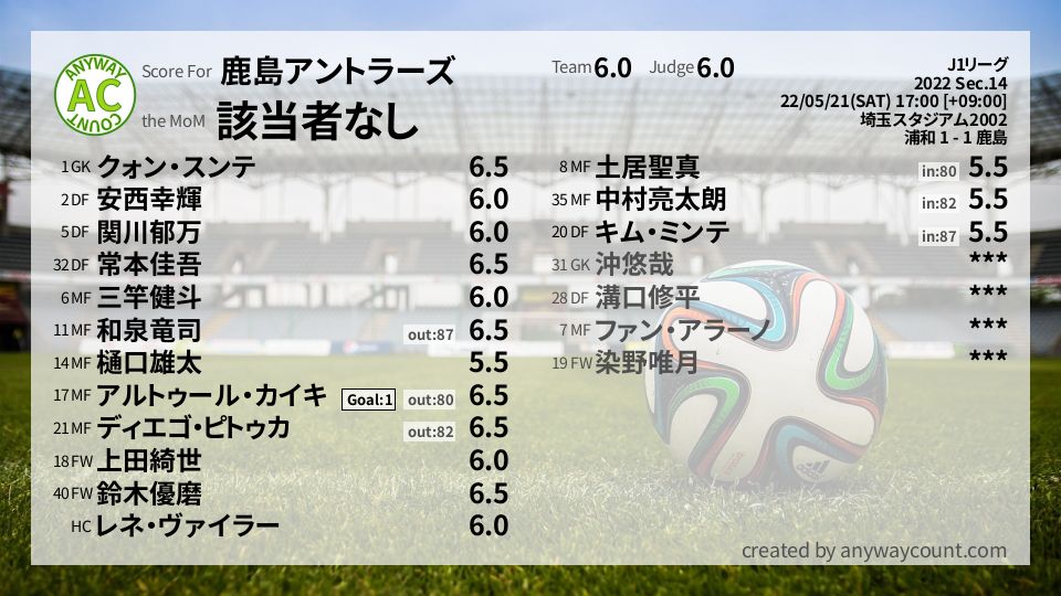 #鹿島アントラーズ #J1リーグ Sec.14採点