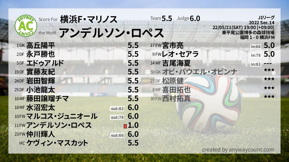 #横浜F・マリノス #J1リーグ Sec.14採点