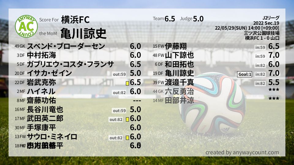 #横浜FC #J2リーグ Sec.19採点