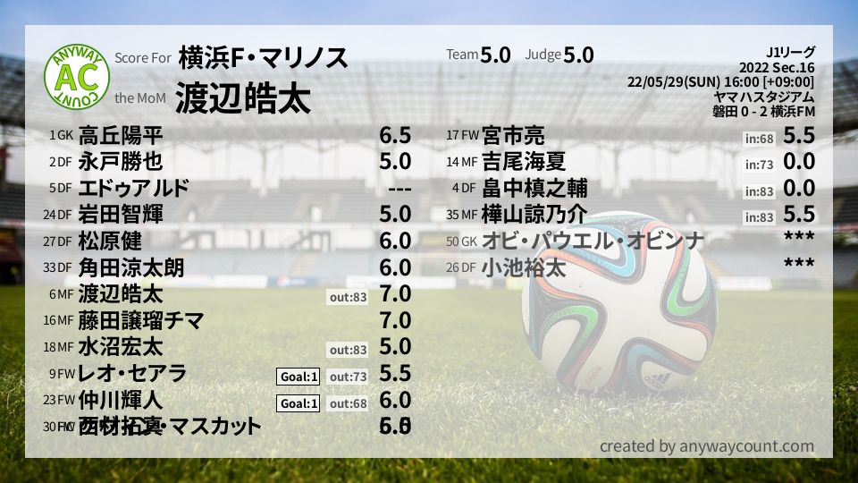 #横浜F・マリノス #J1リーグ Sec.16採点