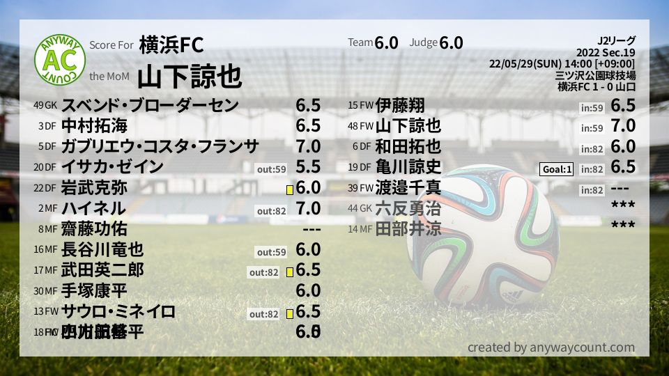 #横浜FC #J2リーグ Sec.19採点