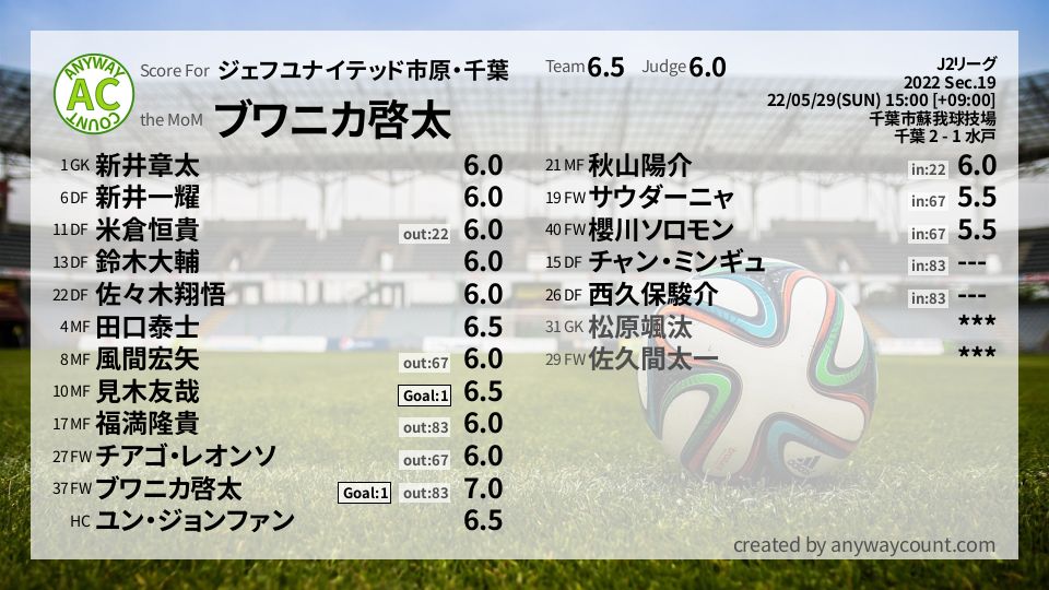 #ジェフユナイテッド市原・千葉 #J2リーグ Sec.19採点