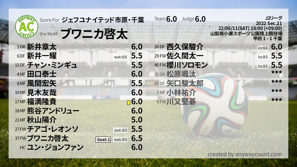 #ジェフユナイテッド市原・千葉 #J2リーグ Sec.21採点