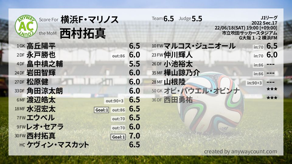 #横浜F・マリノス #J1リーグ Sec.17採点