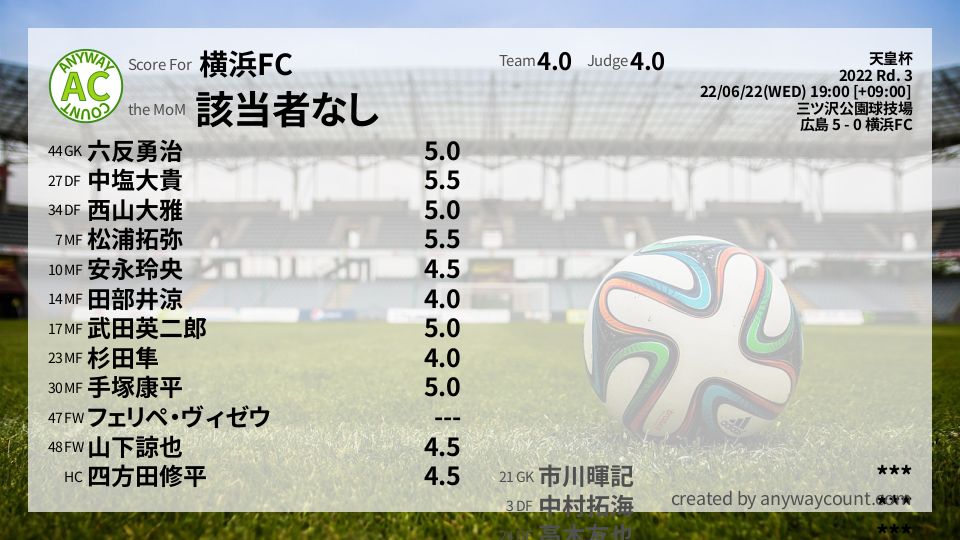 #横浜FC #天皇杯 Rd. 3採点