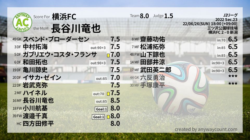 #横浜FC #J2リーグ Sec.23採点