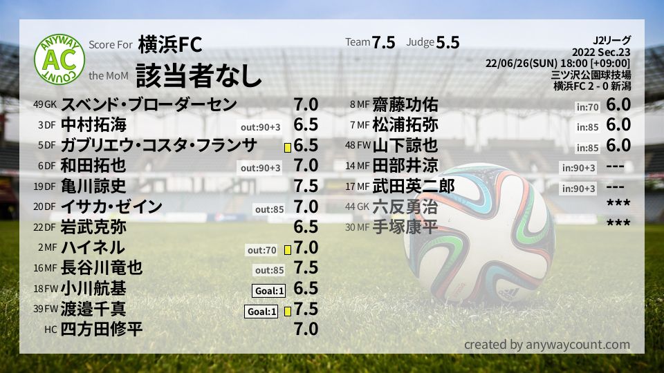 #横浜FC #J2リーグ Sec.23採点