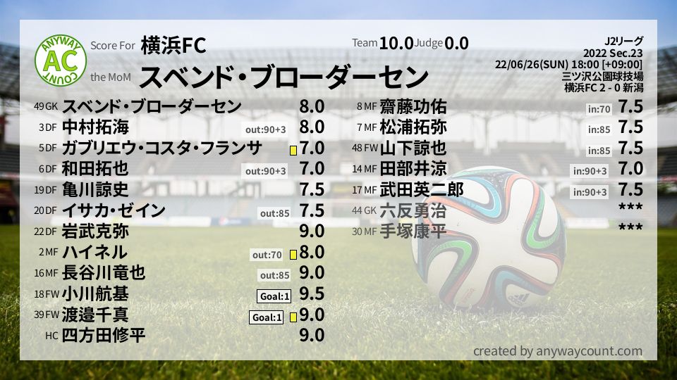 #横浜FC #J2リーグ Sec.23採点