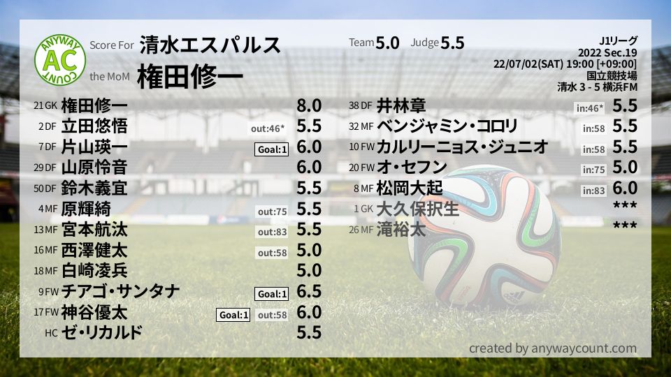 #清水エスパルス #J1リーグ Sec.19採点