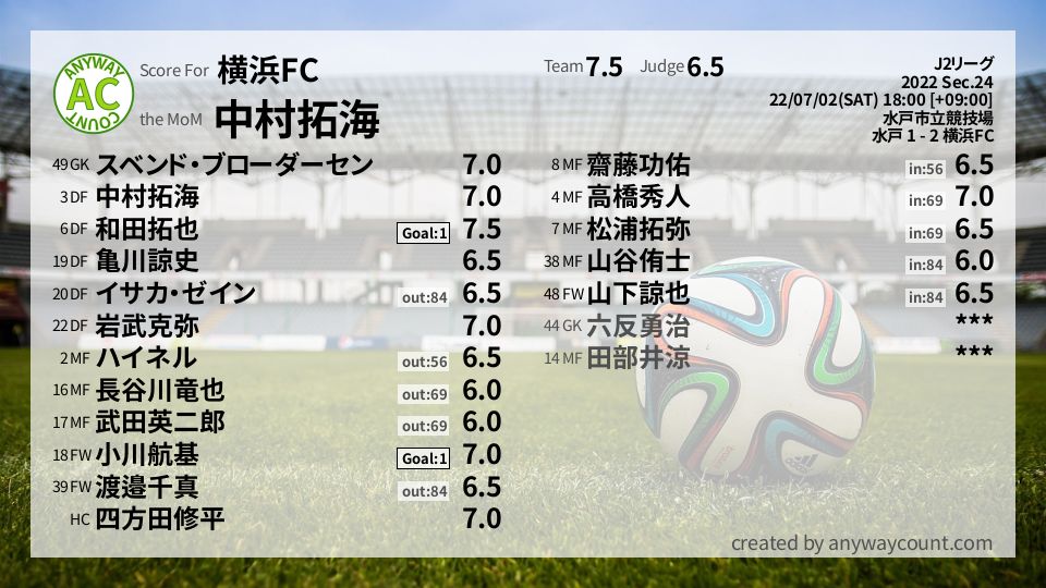 #横浜FC #J2リーグ Sec.24採点