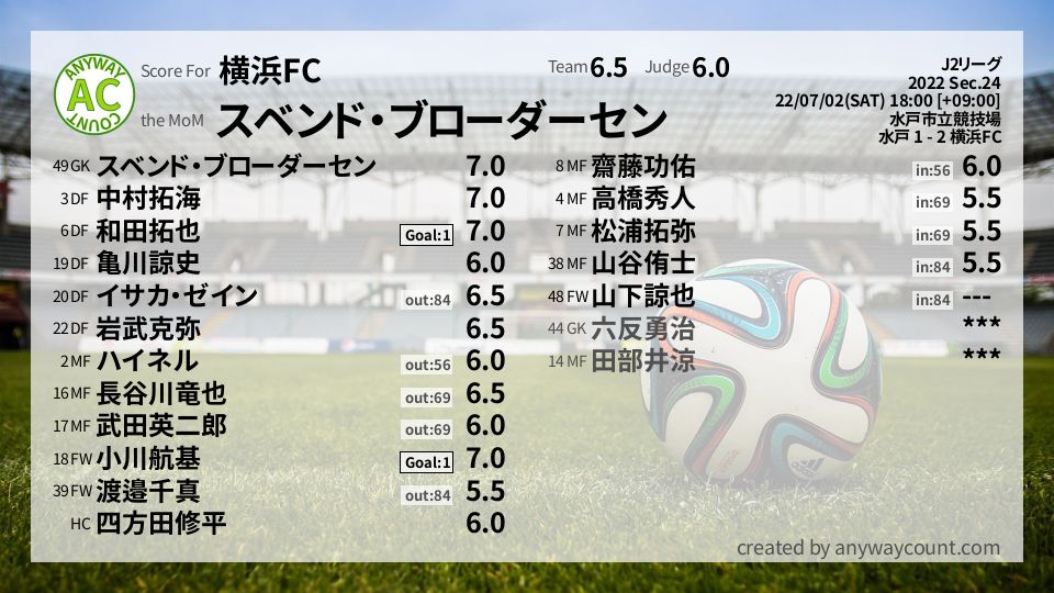 #横浜FC #J2リーグ Sec.24採点