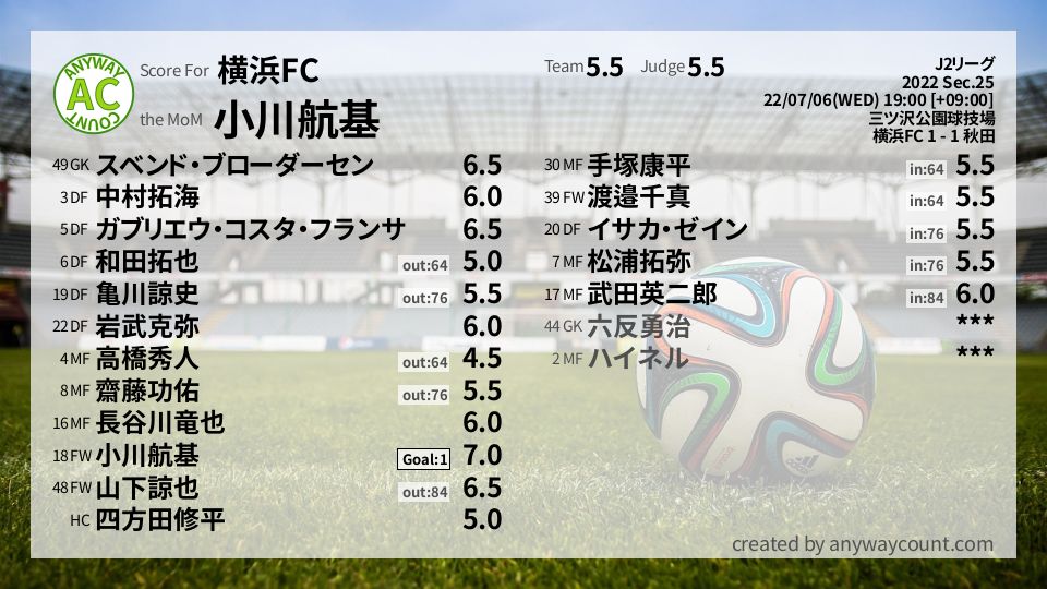 #横浜FC #J2リーグ Sec.25採点