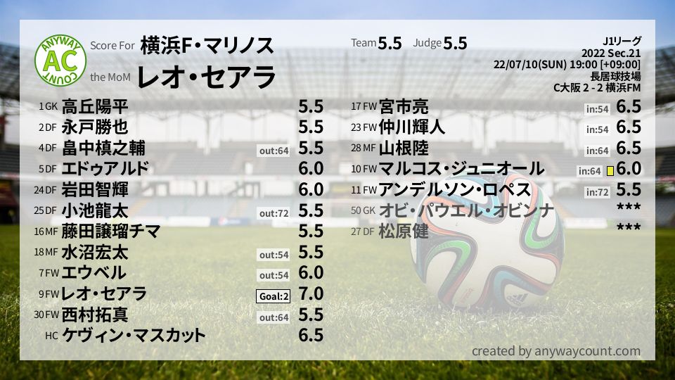#横浜F・マリノス #J1リーグ Sec.21採点