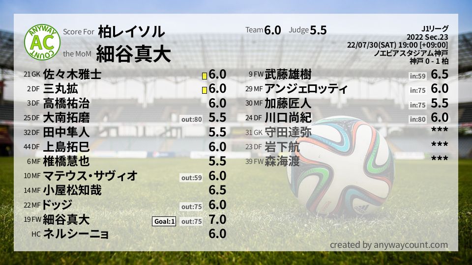 #柏レイソル #J1リーグ Sec.23採点