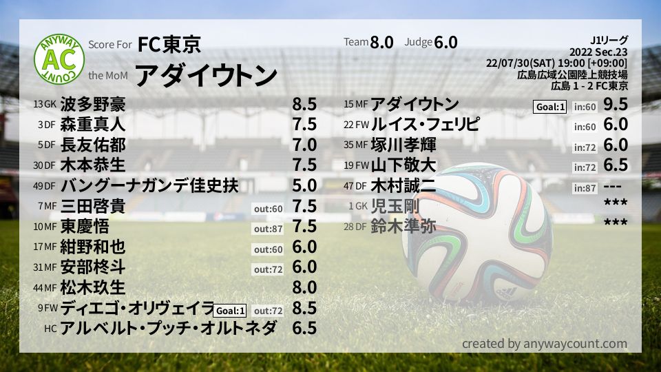 #FC東京 #J1リーグ Sec.23採点