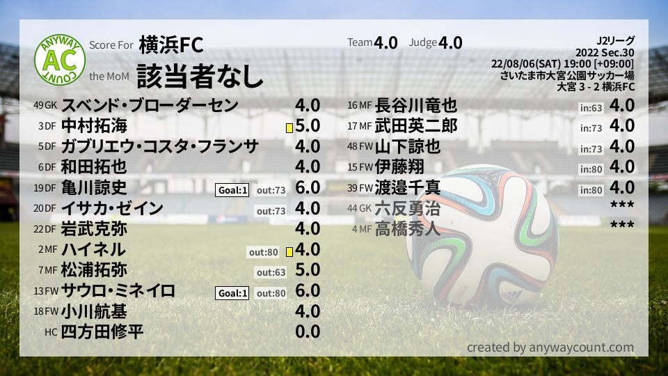 #横浜FC #J2リーグ Sec.30採点