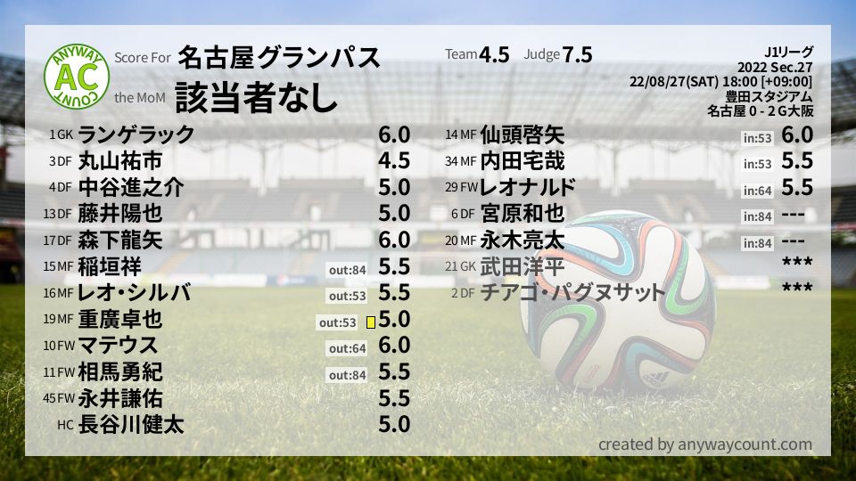 #名古屋グランパス #J1リーグ Sec.27採点
