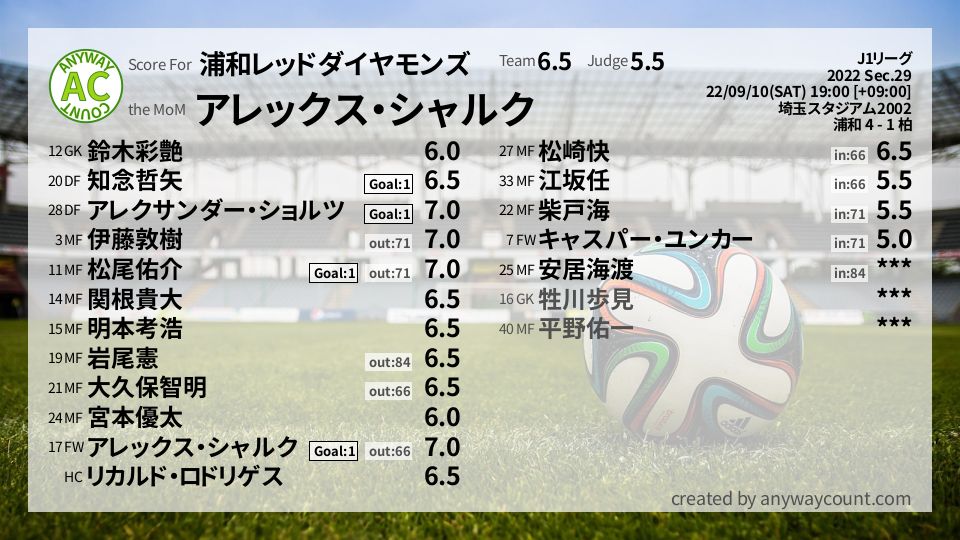 #浦和レッドダイヤモンズ #J1リーグ Sec.29採点