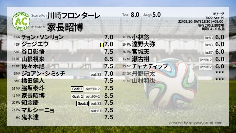 川崎フロンターレ Anywaycount Com
