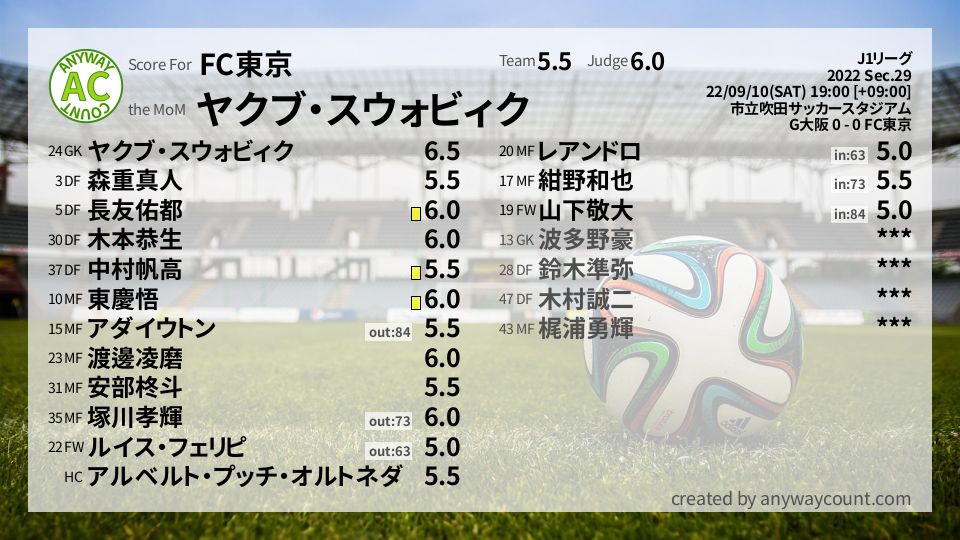 #FC東京 #J1リーグ Sec.29採点