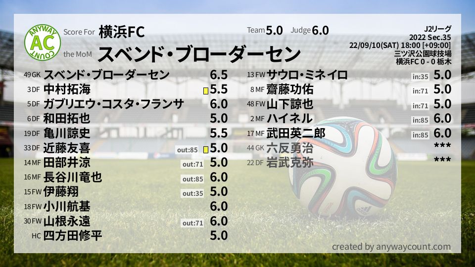 #横浜FC #J2リーグ Sec.35採点