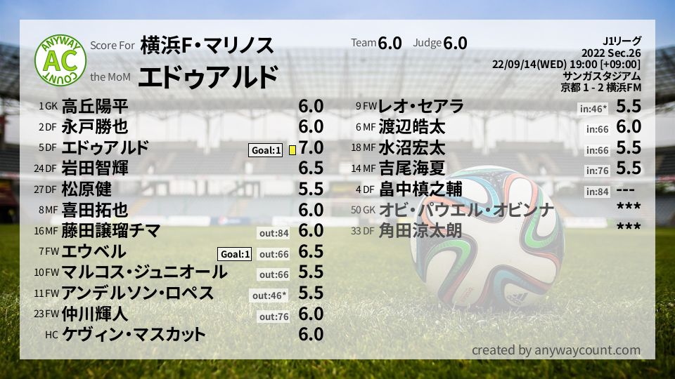#横浜F・マリノス #J1リーグ Sec.26採点