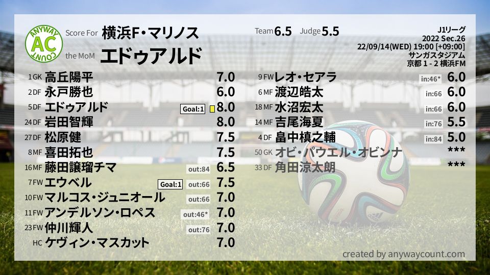 #横浜F・マリノス #J1リーグ Sec.26採点