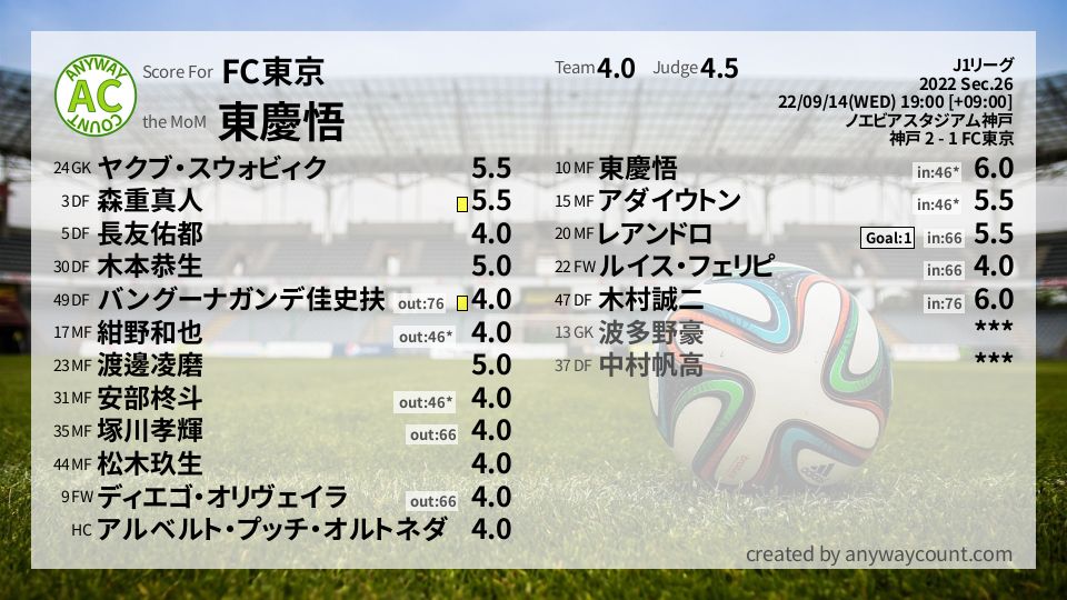 #FC東京 #J1リーグ Sec.26採点