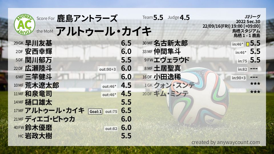 #鹿島アントラーズ #J1リーグ Sec.30採点
