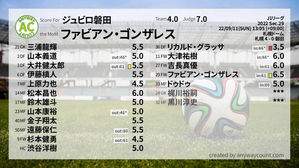 #ジュビロ磐田 #J1リーグ Sec.29採点