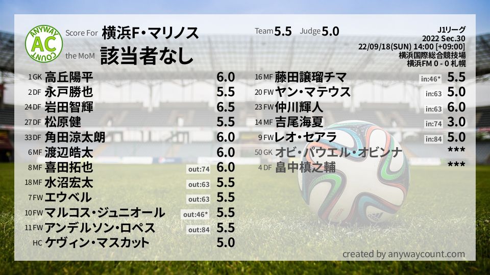 #横浜F・マリノス #J1リーグ Sec.30採点