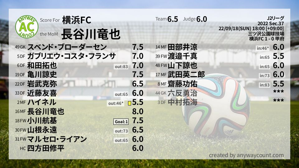 #横浜FC #J2リーグ Sec.37採点