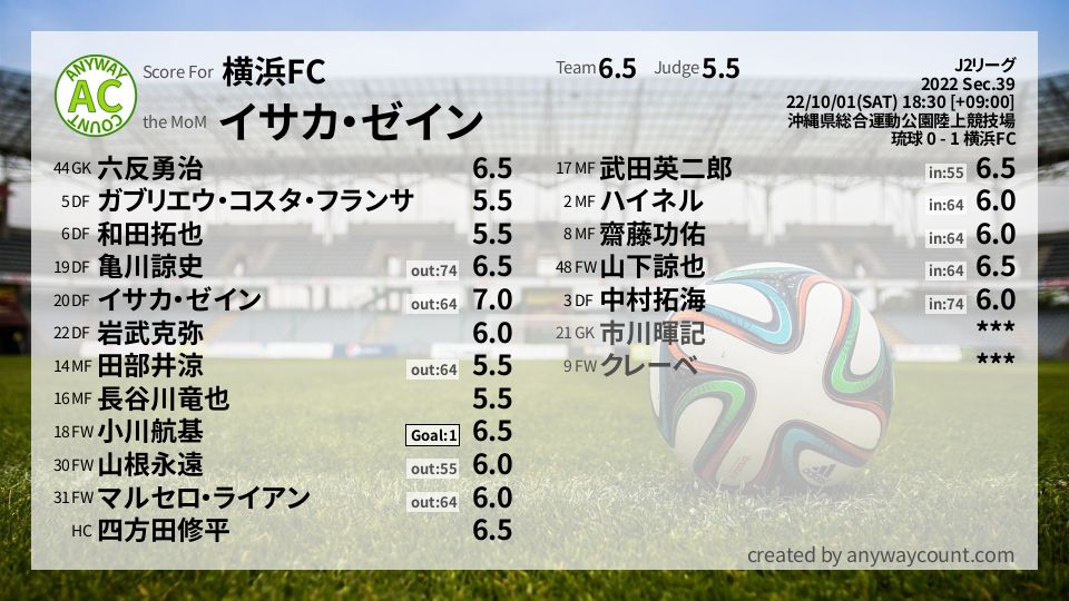 #横浜FC #J2リーグ Sec.39採点