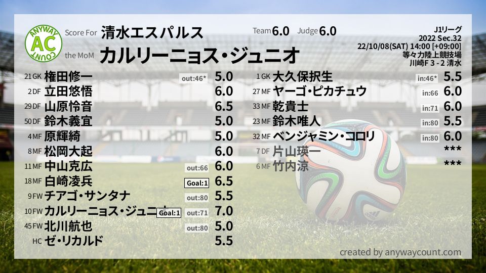 #清水エスパルス #J1リーグ Sec.32採点