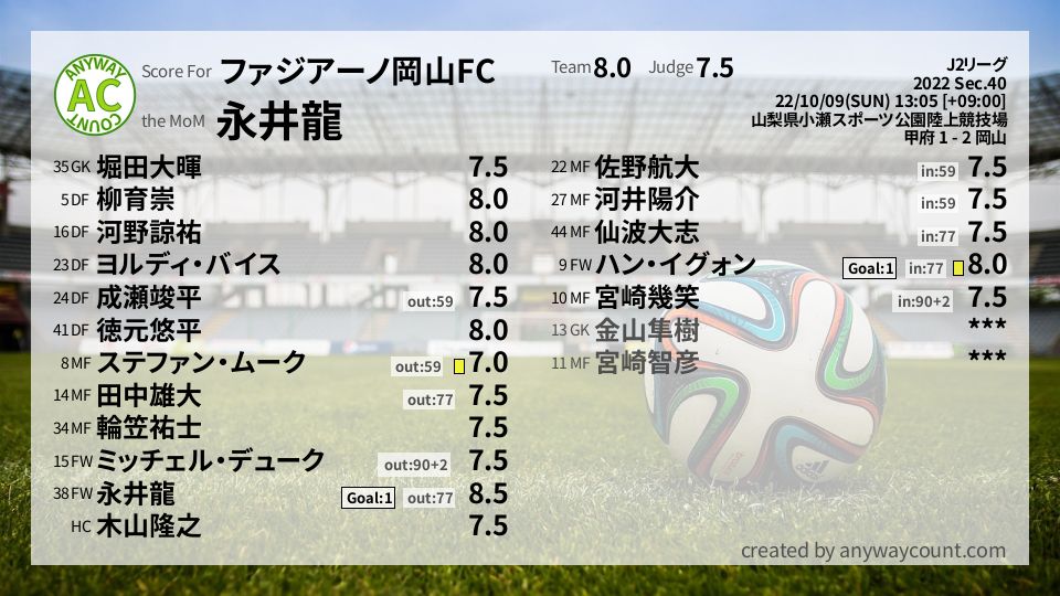 #ファジアーノ岡山FC #J2リーグ Sec.40採点